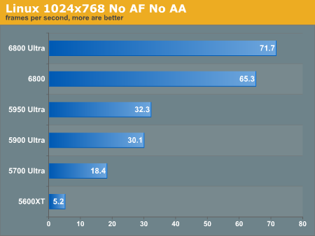 Linux 1024x768 No AF No AA